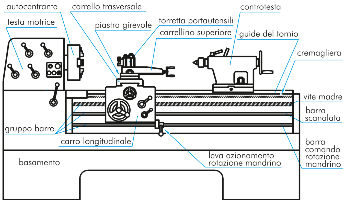 Schema tornio parallelo