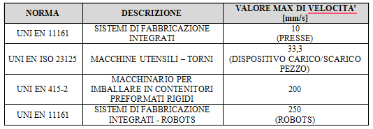 Dispositivi di sicurezza